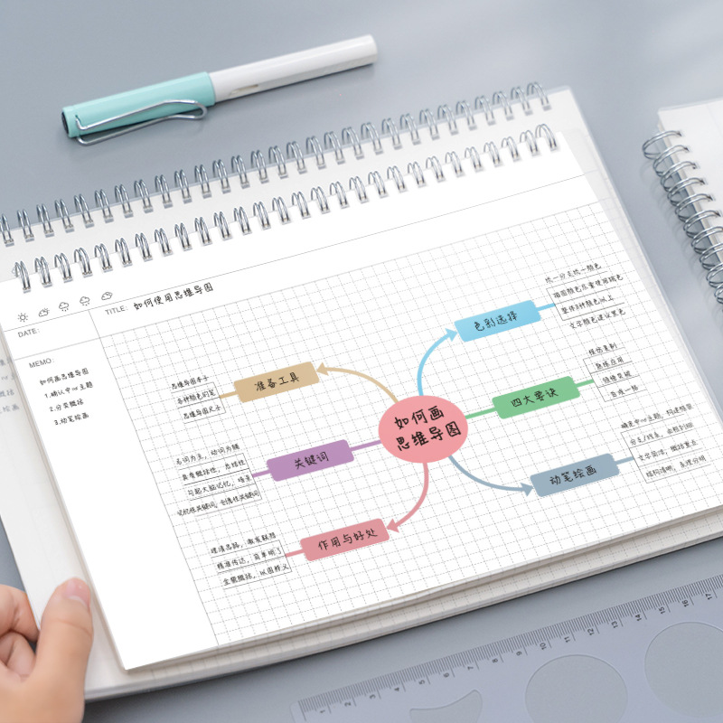 A4/B5 Mind Map Cornell Grid No - Graph Paper Pad ulasan dan harga